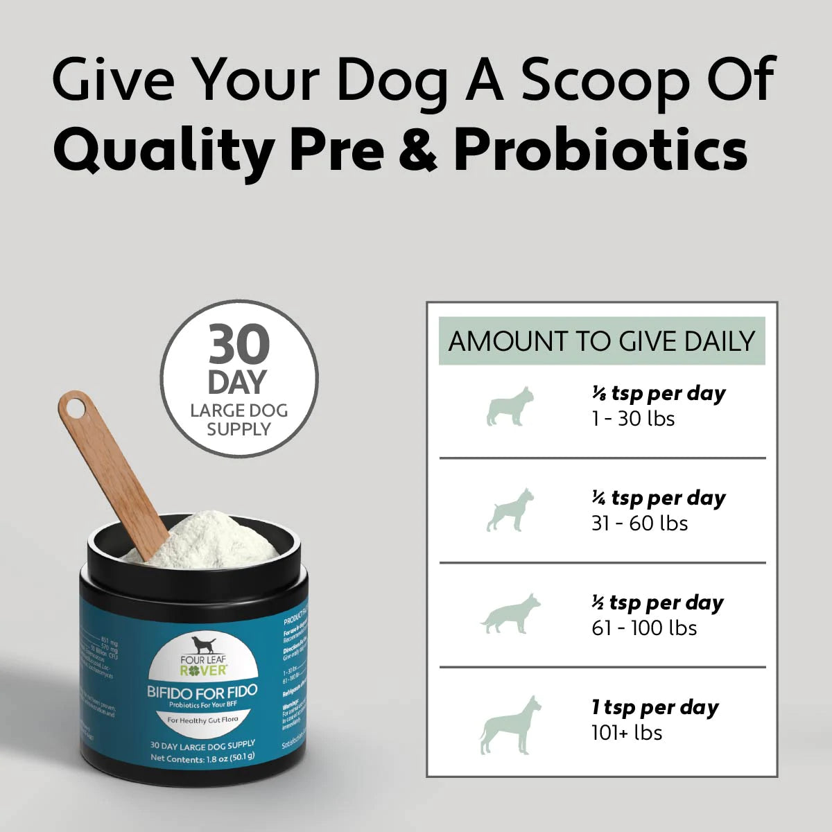 Bifido For Fido - Gut Health For Dogs