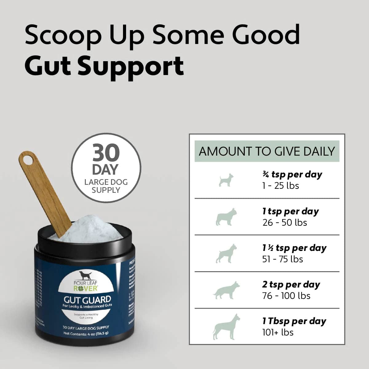 Gut Guard - For Dogs With Irritated, Leaky Guts