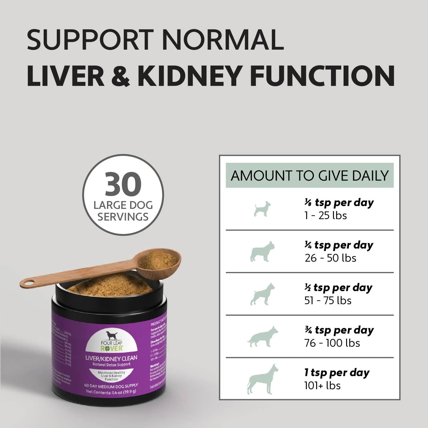 Liver/Kidney Clean (Exp: December 2024)